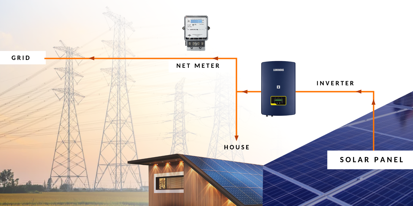 Solar On-Grid System