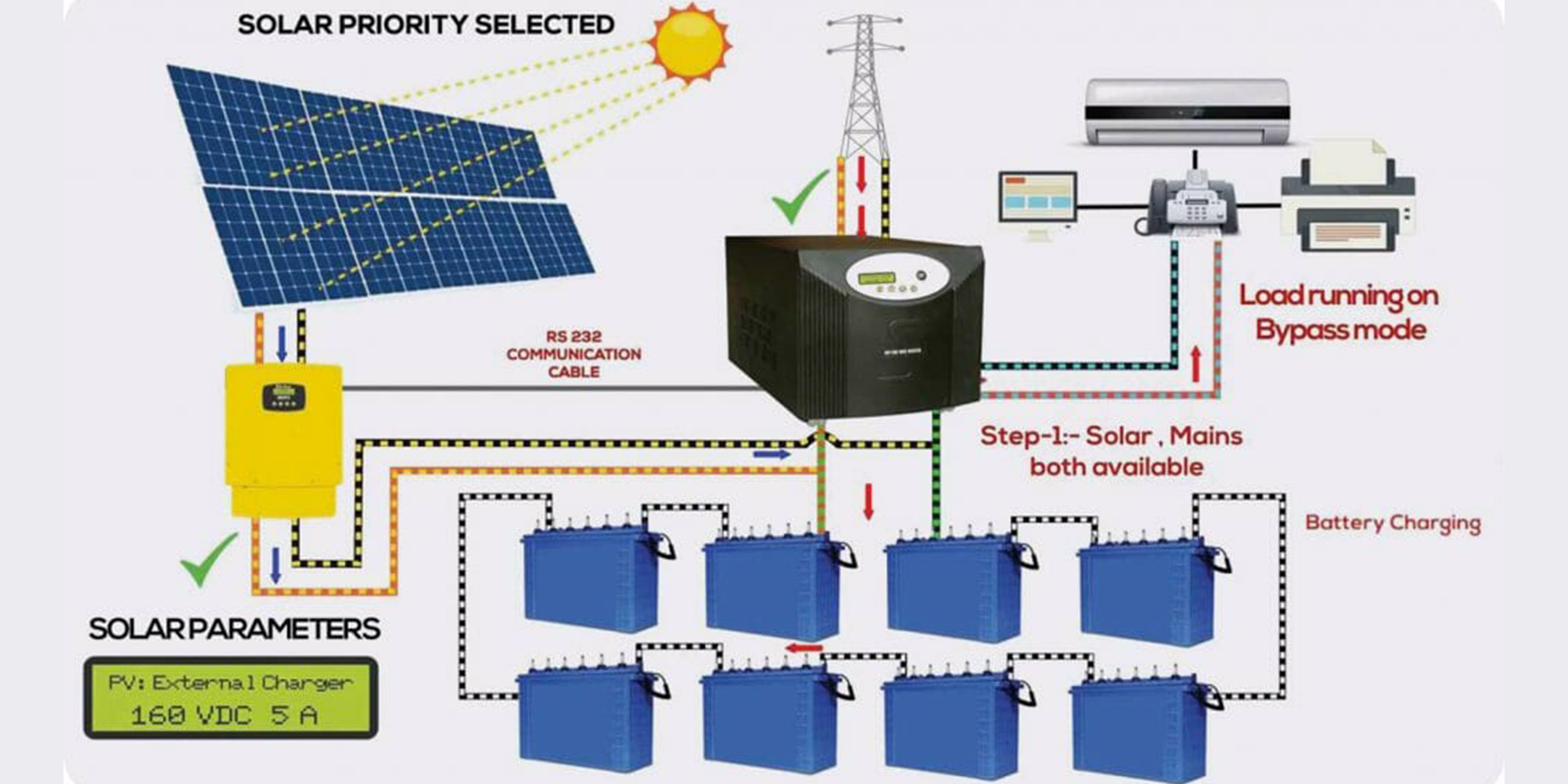 Solar Off-Grid System