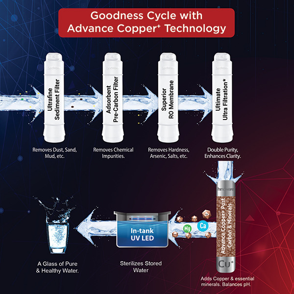 hindware
