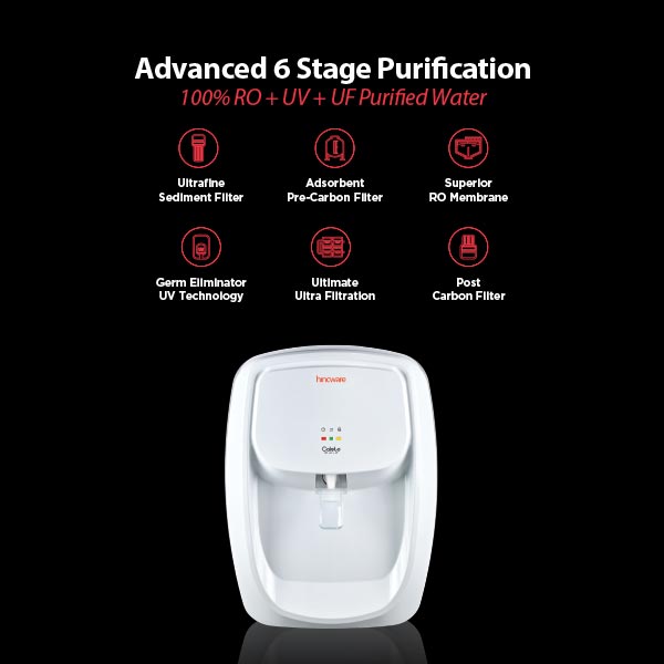 hindware